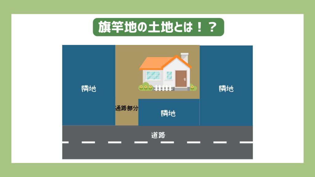 旗竿地の土地
